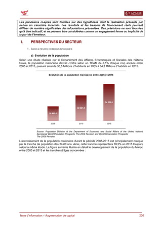  

Les prévisions ci-après sont fondées sur des hypothèses dont la réalisation présente par
nature un caractère incertain. Les résultats et les besoins de financement réels peuvent
différer de manière significative des informations présentées. Ces prévisions ne sont fournies
qu’à titre indicatif, et ne peuvent être considérées comme un engagement ferme ou implicite de
la part de l’émetteur.

 I.      PERSPECTIVES DU SECTEUR
      1. INDICATEURS DEMOGRAPHIQUES

         a) Evolution de la population
Selon une étude réalisée par le Département des Affaires Economiques et Sociales des Nations
Unies, la population marocaine devrait croître selon un TCAM de 6,1% chaque cinq années entre
2005 et 2015, passant ainsi de 30,5 Millions d’habitants en 2005 à 34,3 Millions d’habitats en 2015.


                         Evolution de la population marocaine entre 2005 et 2015




                                                                             34 330,0

                                                   32 381,0

                         30 495,0




                           2005                     2010                      2015



              Source: Population Division of the Department of Economic and Social Affairs of the United Nations
              Secretariat World Population Prospects: The 2009 Revision and World Urbanization Prospects:
              The 2009 Révision.

L’accroissement de la population marocaine durant la période 2005-2015 est principalement marqué
par la tranche de population des 24-60 ans. Ainsi, cette tranche représentera 39,5% en 2015 toujours
selon la même étude. La figure suivante illustre en détail le développement de la population du Maroc
entre 2005 et 2015 et les tranches d’âges concernées :




  Note d’information – Augmentation de capital                                                              230
 