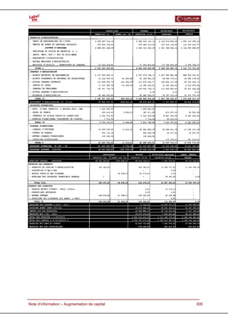  




  Note d’information – Augmentation de capital   306
 