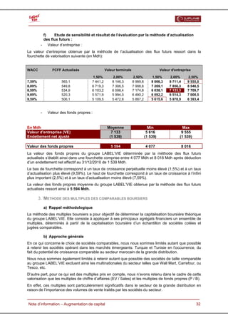  


          f)    Etude de sensibilité et résultat de l’évaluation par la méthode d’actualisation
          des flux futurs :
         - Valeur d’entreprise :
La valeur d’entreprise obtenue par la méthode de l’actualisation des flux futurs ressort dans la
fourchette de valorisation suivante (en Mdh):


WACC             FCFF Actualisés                  Valeur terminale                       Valeur d'entreprise

                                        1,50%         2,00%          2,50%         1,50%       2,00%        2,50%
7,59%                  565,1            7 441,2       8 146,3        8 989,8       8 006,3     8 711,4      9 555,0
8,09%                  549,8            6 719,3       7 306,5        7 998,6       7 269,1     7 856,3      8 548,5
8,59%                  534,9            6 103,2       6 598,4        7 174,8       6 638,1     7 133,3      7 709,7
9,09%                  520,3            5 571,9       5 994,0        6 480,2       6 092,2     6 514,3      7 000,5
9,59%                  506,1            5 109,5       5 472,8        5 887,2       5 615,6     5 978,9      6 393,4


         -     Valeur des fonds propres :


En Mdh                                             Moyenne                       Min                   Max
Valeur d'entreprise (VE)                             7 133                      5 616                 9 555
Endettement net ajusté                              (1 539)                    (1 539)               (1 539)

Valeur des fonds propres                             5 594                     4 077                     8 016
La valeur des fonds propres du groupe LABEL’VIE déterminée par la méthode des flux futurs
actualisés s’établit ainsi dans une fourchette comprise entre 4 077 Mdh et 8 016 Mdh après déduction
d’un endettement net effectif au 31/12/2010 de 1 539 Mdh.
Le bas de fourchette correspond à un taux de croissance perpétuelle moins élevé (1,5%) et à un taux
d’actualisation plus élevé (9,59%). Le haut de fourchette correspond à un taux de croissance à l’infini
plus important (2,5%) et à un taux d’actualisation moins élevé (7,59%).
La valeur des fonds propres moyenne du groupe LABEL’VIE obtenue par la méthode des flux futurs
actualisés ressort ainsi à 5 594 Mdh.

        3. METHODE DES MULTIPLES DES COMPARABLES BOURSIERS

             a) Rappel méthodologique
La méthode des multiples boursiers a pour objectif de déterminer la capitalisation boursière théorique
du groupe LABEL’VIE. Elle consiste à appliquer à ses principaux agrégats financiers un ensemble de
multiples, déterminés à partir de la capitalisation boursière d’un échantillon de sociétés cotées et
jugées comparables.

             b) Approche générale
En ce qui concerne le choix de sociétés comparables, nous nous sommes limités autant que possible
à retenir les sociétés opérant dans les marchés émergeants: Turquie et Tunisie en l’occurrence, du
fait du potentiel de croissance comparable au secteur marocain de la grande distribution.
Nous nous sommes également limités à retenir autant que possible des sociétés de taille comparable
au groupe LABEL’VIE excluant ainsi les multinationales du secteur telles que Wall Mart, Carrefour, ou
Tesco, etc.
D’autre part, pour ce qui est des multiples pris en compte, nous n’avons retenu dans le cadre de cette
valorisation que les multiples de chiffre d’affaires (EV / Sales) et les multiples de fonds propres (P / B).
En effet, ces multiples sont particulièrement significatifs dans le secteur de la grande distribution en
raison de l’importance des volumes de vente traités par les sociétés du secteur.


  Note d’information – Augmentation de capital                                                                   32
 