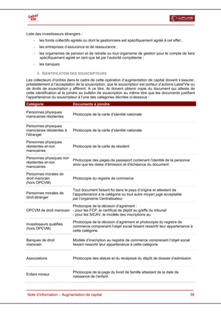  


Liste des investisseurs étrangers :
    -    les fonds collectifs agréés ou dont le gestionnaire est spécifiquement agréé à cet effet ;
    -    les entreprises d’assurance et de réassurance ;
    -    les organismes de pension et de retraite ou tout organisme de gestion pour le compte de tiers
         spécifiquement agréé en tant que tel par l’autorité compétente ;
    -    les banques.

        4. IDENTIFICATION DES SOUSCRIPTEURS
Les collecteurs d’ordres dans le cadre de cette opération d’augmentation de capital doivent s’assurer,
préalablement à l’acceptation de la souscription, que le souscripteur est porteur d’actions Label’Vie ou
de droits de souscription y afférent. A ce titre, ils doivent obtenir copie du document qui atteste de
cette identification et la joindre au bulletin de souscription au même titre que les documents justifiant
l’appartenance du souscripteur à l’une des catégories décrites ci-dessous :
Catégorie                     Documents à joindre

Personnes physiques
                              Photocopie de la carte d’identité nationale
marocaines résidentes

Personnes physiques
marocaines résidentes à       Photocopie de la carte d’identité nationale
l’étranger

Personnes physiques
résidentes et non             Photocopie de la carte de résident
marocaines

Personnes physiques non
                              Photocopie des pages de passeport contenant l’identité de la personne
résidentes et non
                              ainsi que les dates d'émission et d'échéance du document
marocaines

Personnes morales de
droit marocain                Photocopie du registre de commerce
(hors OPCVM)
                              Tout document faisant foi dans le pays d’origine et attestant de
Personnes morales de          l’appartenance à la catégorie ou tout autre moyen jugé acceptable
droit étranger                par l’organisme Centralisateur

                        Photocopie de la décision d’agrément :
OPCVM de droit marocain - pour les FCP, le certificat de dépôt au greffe du tribunal
                        - pour les SICAV, le modèle des inscriptions au
                              Photocopie de la décision d’agrément et photocopie du registre de
Investisseurs qualifiés
                              commerce comprenant l’objet social faisant ressortir leur appartenance à
(hors OPCVM)
                              cette catégorie.

Banques de droit              Modèle d’inscription au registre de commerce comprenant l’objet social
marocain                      faisant ressortir leur appartenance à cette catégorie


Associations                  Photocopie des statuts et du récépissé du dépôt de dossier d’admission


                              Photocopie de la page du livret de famille attestant de la date de
Enfant mineur
                              naissance de l’enfant.



  Note d’information – Augmentation de capital                                                         39
 