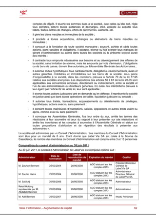 


              comptes de dépôt. Il touche les sommes dues à la socitéé, paie celles qu’elle doit, règle
              tous comptes, délivre toutes quittances et décharges, créé, accepte ou acquitte tous
              billets, traites, lettres de changes, effets de commerces, warrants, etc.
        -     Il gère les biens meubles et immeubles de la société ;
        -     Il procède à toutes acquisitions, échanges ou aliénations de biens meubles ou
              immeubles ;
        -     Il concourt à la fondation de toute société marocaine ; souscrit, achète et cède toutes
              actions, parts sociales et obligations, il accepte, exerce ou fait exercer tous mandats de
              gérant d’Administration ou autres dans toutes les sociétés où la présente société aurait
              des intérêts ;
        -     Il contracte tous emprunts nécessaires aux besoins et au développement des affaires de
              la société, sans limitation de somme, mais les emprunts par voie d’émission, d’obligations
              ou de bons de caisse, doivent être autorisés par l’Assemblée Générale des Actionnaires ;
        -     Il autorise toutes hypothèques, tous nantissements, délégations, cautionnements, avals et
              autres garanties mobilières et immobilières sur les biens de la société, sous peine
              d’inopposabilité à la société, dans les conditions prévues à l’article 70 de la loi 17-95
              relative aux sociétés anonymes. Les dispositions des articles 56 à 61 de la loi 20-05 sont
              applicables aux conventions conclues, directement ou indirectement, entre la société et
              l’un de ses administrateurs ou directeurs généraux. En outre, les interdictions prévues à
              leur égard par l’article 62 de ladite loi, leur sont applicable ;
        -     Il exerce toutes actions judiciaires tant en demande qu’en défense. Il représente la société
              en justice ainsi que dans toutes opérations de faillite, liquidation judiciaire ou amiable ;
        -     Il autorise tous traités, transactions, acquiescements ou désistements de privilèges,
              hypothèques, actions avec ou sans paiement ;
        -     Il consent toutes mainlevées d’inscriptions, saisies, oppositions et autres droits avant ou
              après, comme avec ou sans paiement ;
        -     Il convoque les Assemblées Générales, fixe leur ordre du jour, arrête les termes des
              résolutoins à leur soumettre et ceux du rapport à leur présenter sur cés résolutions et
              arrête les inventaires et les comptes à soumettre à l’Assemblée Générale et statue sur
              toutes propositions d’attribution et de répartition des résultats à présenter aux
              actionnaires ».
La société est administrée par un Conseil d’Administration. Les membres du Conseil d’Administration
sont élus pour un mandat de 6 ans. Etant donné que Label Vie SA est cotée à la Bourse de
Casablanca, le nombre des membres du Conseil d’Administration est compris entre 3 et 15 personnes

Composition du conseil d’administration au 30 juin 2011
Au 30 juin 2011, le Conseil d’Administration de Label’Vie est composé comme suit :
                                                Date de
                             Date de
Administrateur                              reconduction de    Expiration du mandat          Qualité
                            nomination
                                                mandat
                                                                                       Président Directeur
                                                                AGO statuant sur les
M. Zouhair Bennani          25/03/2004         28/06/2008                              Général de
                                                                  comptes 2013
                                                                                       Label’Vie SA
                                                                                       Administrateur
                                                                AGO statuant sur les
M. Rachid Hadni             25/03/2004         28/06/2008                              Directeur Général
                                                                  comptes 2013
                                                                                       de Label’Vie SA
                                                                AGO statuant sur les
M. Saïd Alj                 20/06/2006         28/06/2008                              Administrateur
                                                                  comptes 2013
Retail Holding
                                                                AGO statuant sur les
représentée par M.          25/03/2004         28/06/2008                              Administrateur
                                                                  comptes 2013
Abdallah Bennani
                                                                AGO statuant sur les
M. Adil Bennani             25/03/2007         28/06/2008                              Intuitu Personae
                                                                  comptes 2013


  Note d’information – Augmentation de capital                                                            62
 