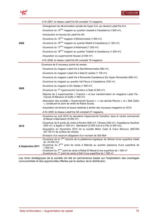  

                    A fin 2007, le réseau Label’Vie SA comptait 13 magasins.
                    -Changement de dénomination sociale de Hyper S.A. qui devient Label’Vie S.A.
                    -Ouverture du 14ème magasin au quartier Lissasfa à Casablanca (1300 m²).
                    -Introduction en bourse de Label’Vie SA.
                    -Ouverture du 15ème magasin à Mohammedia (1 000 m²).
2008                -Ouverture du 16ème magasin au quartier Maârif à Casablanca (1 300 m²).
                    -Ouverture du 17ème magasin à Khémisset (1 500 m²).
                    -Ouverture du 18ème magasin au quartier Taddart à Casablanca (1 200 m²).
                    -Acquisition du supermarché Souissi (2 000 m²).
                    A fin 2008, le réseau Label’Vie SA comptait 18 magasins.
                    Ouverture de 6 nouveaux points de ventes :
                    -Ouverture du magasin Label Vie à Alia Mohammedia (950 m²).
                    -Ouverture du magasin Label Vie à Sala El Jadida (1 100 m²).
                    -Ouverture du magasin Label Vie à Romandie Casablanca (Ex Hyper Romandie) (800 m²).
                    -Ouverture du magasin au quartier Val Fleury à Casablanca (700 m²).
                    -Ouverture du magasin à Aïn Sebâa (1 900 m²).
2009
                    -Ouverture du 1er hypermarché Carrefour à Salé (5 500 m²).
                    -Reprise de 2 supermarchés « Franprix » et leur transformation en magasins Label Vie :
                     Yacoub Al Mansour et Oulfa (1 850 m²).
                    -Absorption des sociétés « Supermarché Souissi », « Les alcools Réunis », et « Bab Zaërs
                     », constituant le point de vente de Rabat Soussi.
                    -Acquisition de terrains et locaux destinés à abriter des nouveaux magasins en 2010.
                    -A fin 2009, le réseau Label’Vie SA comptait 27 magasins.
                    -Ouverture en avril 2010 du deuxième Hypermarché Carrefour dans le centre commercial
                     Al Mazar à Marrakech (6 000 m²).
                    -Ouverture de 6 points de vente à Kenitra (500 m²), Témara (300 m²), Casablanca Gauthier
2010                 (400 m²), à Agadir (1 500 m²), Marrakech (2 000 m2) et à Fès (2 000 m2).
                    -Acquisition en Novembre 2010 de la société Metro Cash & Carry Morocco (MCCM)
                     (52 730 m² de surface de ventes).
                    -Emission d'un emprunt obligataire d'un montant de 500 Mdh
                                     ère
                  -Ouverture de la 1 tranche de la plateforme logistique de Skhirat d'une superficie totale
                   de 24 000 m2.
                  -Ouverture du 2ème point de vente à Meknès au quartier plaisance d'une superficie de
A Septembre 2011
                   1 500 m2.
                                 ème
                 - Ouverture du 7     point de vente à Rabat El Manal d’une superficie de 1 500 m²
                 - Ouverture du 1er point de vente à Safi d’une superficie de 1 500 m²

Les choix stratégiques de la société ont été en permanence basés sur l’exploitation des avantages
concurrentiels et des opportunités offertes par le secteur de la distribution.




  Note d’information – Augmentation de capital                                                             75
 