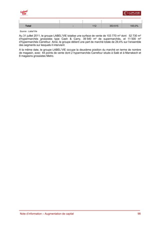  


     Total                                   -              112           353 615          100,0%

Source : Label’Vie

Au 31 juillet 2011, le groupe LABEL’VIE totalise une surface de vente de 103 770 m² dont 52 730 m²
d’hypermarchés grossistes type Cash & Carry, 39 540 m² de supermarchés, et 11 500 m²
d’hypermarchés Carrefour. Ainsi, le groupe détient une part de marché totale de 29,4% sur l’ensemble
des segments sur lesquels il intervient.
A la même date, le groupe LABEL’VIE occupe la deuxième position du marché en terme de nombre
de magasin, avec 44 points de vente dont 2 hypermarchés Carrefour situés à Salé et à Marrakech et
8 magasins grossistes Metro.




  Note d’information – Augmentation de capital                                                   98
 