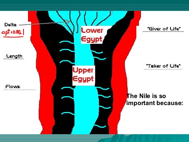 Nile River