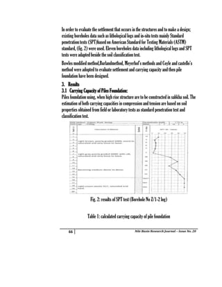 Design and Analysis of Pile Foundations on Sabkha Soil in Port Sudan | PDF