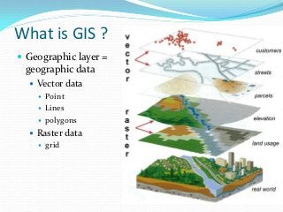Introduction to geographic information systems and the Nile Goblet tool Slide 5
