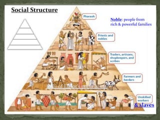 Social Structure
& slaves
Noble: people from
rich & powerful families
 