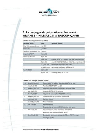 2. La campagne de préparation au lancement :
ARIANE 5 - NILESAT 201 & RASCOM-QAF1R
Calendrier des campagnes lanceur et satellites
Opérations lanceur                         Dates                Opérations satellites
Début de la campagne lanceur               8 juin 2010
Erection EPC                               8 juin 2010
Transfert et positionnement EAP 9 juin 2010
Intégration EPC/EAP                        11 juin 2010
Erection ESC-A + case                      16 juin 2010
                                           29 juin 2010         Arrivée de NILESAT 201 à Kourou et début de sa préparation au S1 B
                                           29 juin 2010         Arrivée de RASCOM-QAF1R à Kourou et début de sa préparation au S1 B
                                           9-13 juillet 2010    Opérations de remplissage de NILESAT 201
                                           12-15 juillet 2010   Opérations de remplissage de RASCOM-QAF1R
Transfert BIL-BAF                          16 juillet 2010
                                           19 juillet 2010      Assemblage NILESAT 201 sur ACU




Calendrier final campagnes lanceur et satellites
 J-10     Mercredi 21 juillet 2010             Transfert NILESAT 201 au BAF et Assemblage NILESAT 201 sur Sylda
 J-9      Jeudi 22 juillet 2010                Assemblage RASCOM-QAF1R sur ACU
 J-8      Vendredi 23 juillet 2010             Intégration Coiffe sur Sylda - Transfert RASCOM-QAF1R au BAF
 J-7      Lundi 26 juillet 2010                Intégration RASCOM-QAF1R sur lanceur
 J-6      Mardi 27 juillet 2010                Intégration du composite haut (NILESAT 201) sur lanceur
 J-5      Mercredi 28 juillet 2010             Préparation finale ESC-A et contrôle charges utiles
 J-4      Jeudi 29 juillet 2010                Répétition générale
 J-3      Vendredi 30 juillet 2010             Armements lanceur
 J-2      Lundi 2 août 2010                    Armements lanceur
                                               Revue d’aptitude au lancement (RAL). Préparation finale lanceur
 J-1      Mardi 3 août 2010                    Transfert lanceur en zone de lancement et raccordements
                                               Remplissage de la sphère Hélium liquide de l’EPC
 J-0      Mercredi 4 août 2010                 Chronologie de lancement remplissages de l’EPC et de l’ESC-A en oxygène
                                               et hydrogène liquides




Pour plus d’informations rendez-vous sur    www.arianespace.com                                                                       3
 