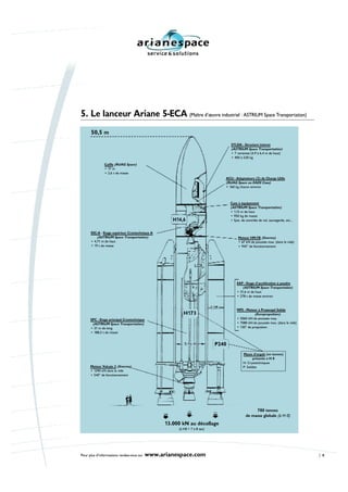 5. Le lanceur Ariane 5-ECA (Maître d’œuvre industriel : ASTRIUM Space Transportation)
      50,5 m
                                                                                   SYLDA - Structure interne
                                                                                   (ASTRIUM Space Transportation)
                                                                                   • 7 variantes (4,9 à 6,4 m de haut)
                                                                                   • 400 à 530 kg
               Coiffe (RUAG Space)
               • 17 m
               • 2,6 t de masse
                                                                               ACU - Adaptateurs (2) de Charge Utile
                                                                               (RUAG Space ou EADS Casa)
                                                                               • 160 kg chacun environ



                                                                                   Case à équipement
                                                                                   (ASTRIUM Space Transportation)
                                                                                   • 1,13 m de haut
                                                                                   • 950 kg de masse
                                                     H14,6                         • Syst. de contrôle de vol, sauvegarde, etc…


      ESC-A - Etage supérieur Cryotechnique A
          (ASTRIUM Space Transportation)                                                Moteur HM-7B (Snecma)
      • 4,71 m de haut                                                                  • 67 kN de poussée max. (dans le vide)
      • 19 t de masse                                                                   • 945” de fonctionnement




                                                                                       EAP - Etage d’accélération à poudre
                                                                                           (ASTRIUM Space Transportation)
                                                                                       • 31,6 m de haut
                                                                                       • 278 t de masse environ


                                                                                       MPS - Moteur à Propergol Solide
                                                          H173                                     (Europropulsion)
      EPC - Etage principal Cryotechnique                                              • 5060 kN de poussée moy.
       (ASTRIUM Space Transportation)                                                  • 7080 kN de poussée max. (dans le vide)
      • 31 m de long                                                                   • 130” de propulsion
      • 188,3 t de masse


                                                                            P240
                                                                                           Masse d’ergols (en tonnes)
                                                                                                  présente à H 0
                                                                                           H: Cryotechniques
      Moteur Vulcain 2 (Snecma)                                                            P: Solides
      • 1390 kN dans le vide
      • 540” de fonctionnement




                                                                                                  780 tonnes
                                                                                             de masse globale (à H 0)
                                                  13.000 kN au décollage
                                                       (à H0 + 7 à 8 sec)




Pour plus d’informations rendez-vous sur    www.arianespace.com                                                                   6
 