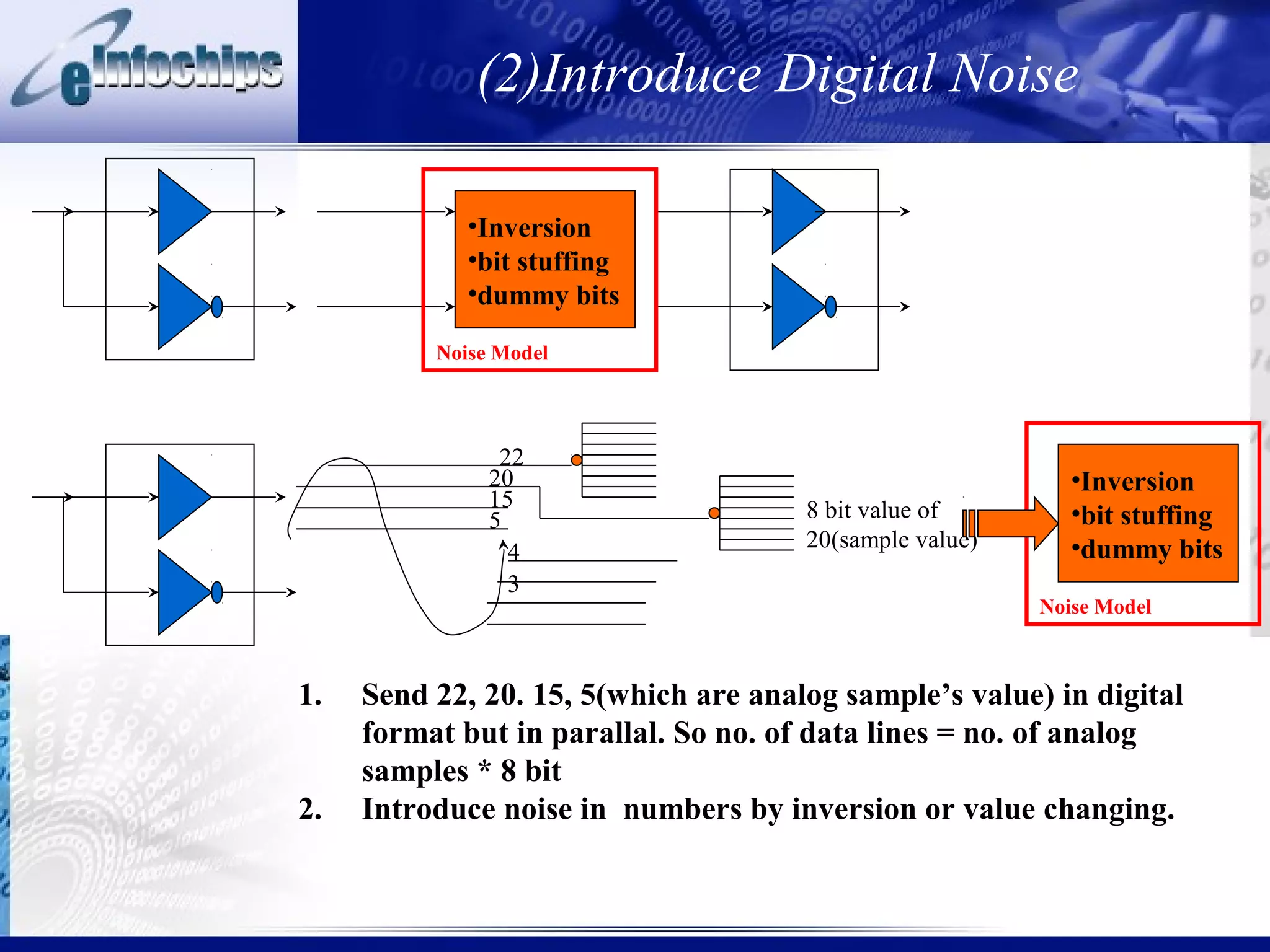 (2)Introduce Digital Noise

             •Inversion
             •bit stuffing
             •dummy bits

          Noise Model



                22
               20                                           •Inversion
               15                     8 bit value of
               5                                            •bit stuffing
                                      20(sample value)      •dummy bits
                 4
                 3
                                                         Noise Model



1.   Send 22, 20. 15, 5(which are analog sample’s value) in digital
     format but in parallal. So no. of data lines = no. of analog
     samples * 8 bit
2.   Introduce noise in numbers by inversion or value changing.
 
