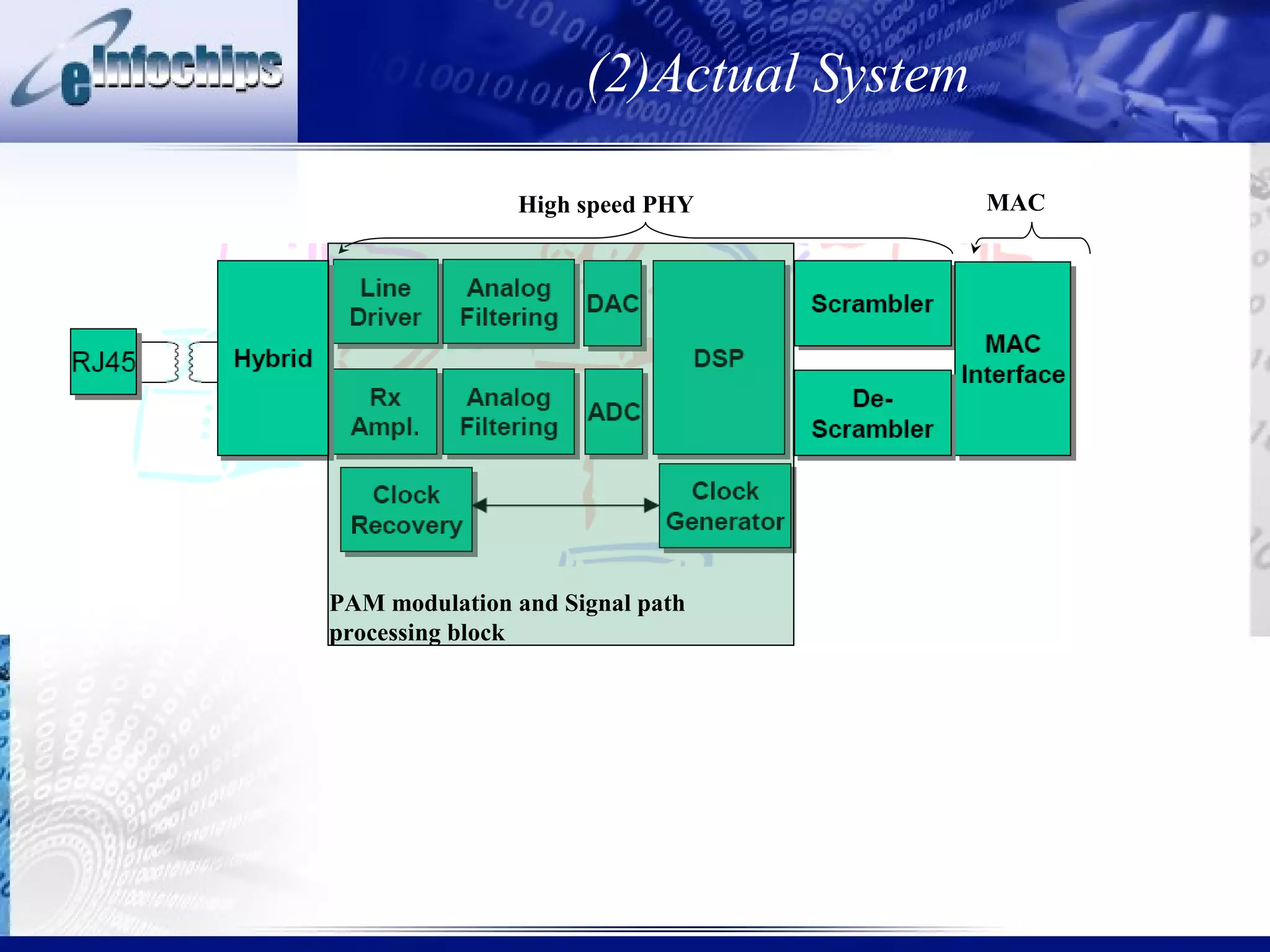 (2)Actual System

               High speed PHY           MAC




PAM modulation and Signal path
processing block
 