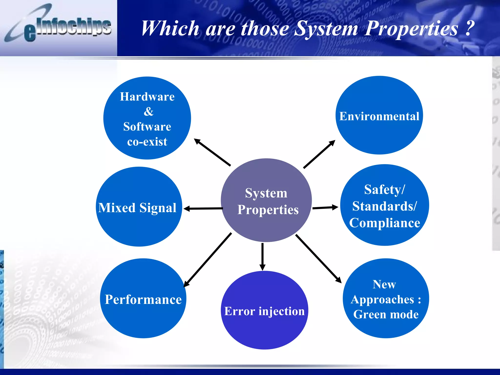 Which are those System Properties ?

   Hardware
       &                         Environmental
   Software
    co-exist



                  System            Safety/
Mixed Signal     Properties       Standards/
                                  Compliance



                                     New
Performance                       Approaches :
               Error injection    Green mode
 