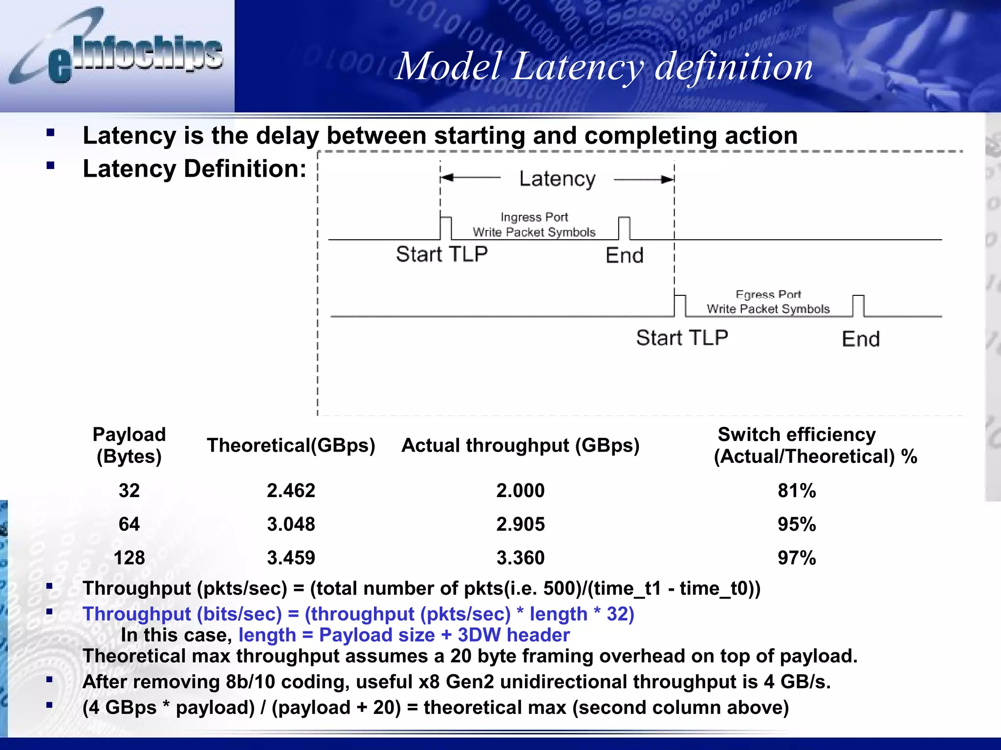 Model Latency definition
   Latency is the delay between starting and completing action
   Latency Definition:




     Payload                                                          Switch efficiency
                Theoretical(GBps)   Actual throughput (GBps)
     (Bytes)                                                         (Actual/Theoretical) %
       32              2.462                  2.000                        81%
       64              3.048                  2.905                        95%
       128             3.459                  3.360                        97%
   Throughput (pkts/sec) = (total number of pkts(i.e. 500)/(time_t1 - time_t0))
   Throughput (bits/sec) = (throughput (pkts/sec) * length * 32)
        In this case, length = Payload size + 3DW header
    Theoretical max throughput assumes a 20 byte framing overhead on top of payload.
   After removing 8b/10 coding, useful x8 Gen2 unidirectional throughput is 4 GB/s.
   (4 GBps * payload) / (payload + 20) = theoretical max (second column above)
 