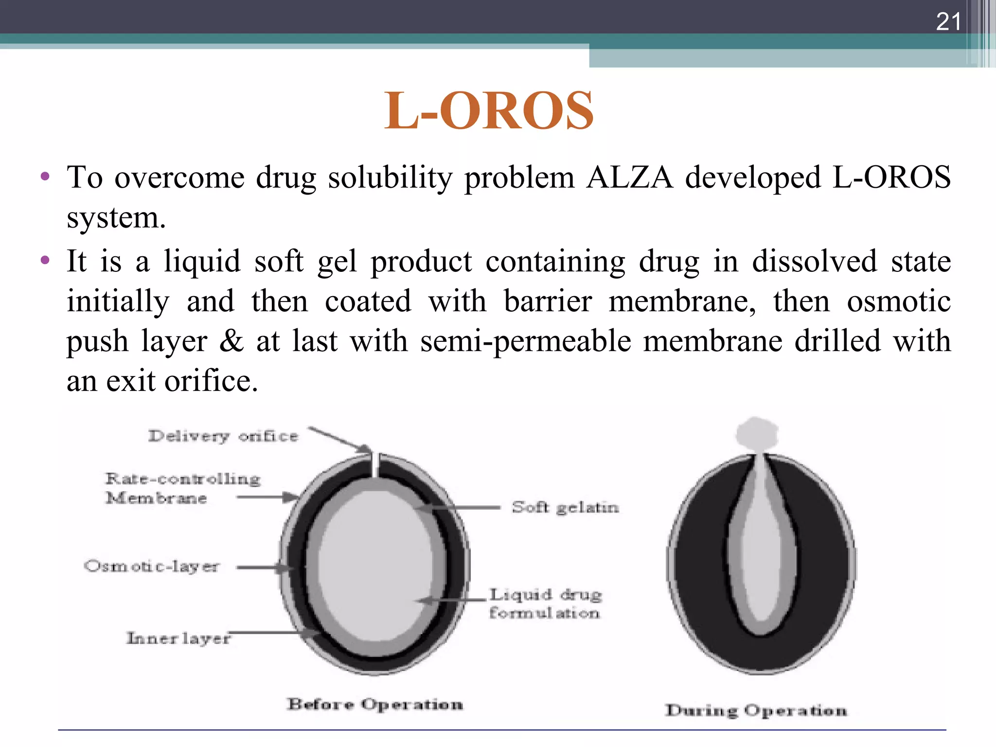 L-OROS
• To overcome drug solubility problem ALZA developed L-OROS
system.
• It is a liquid soft gel product containing drug in dissolved state
initially and then coated with barrier membrane, then osmotic
push layer & at last with semi-permeable membrane drilled with
an exit orifice.
21
 