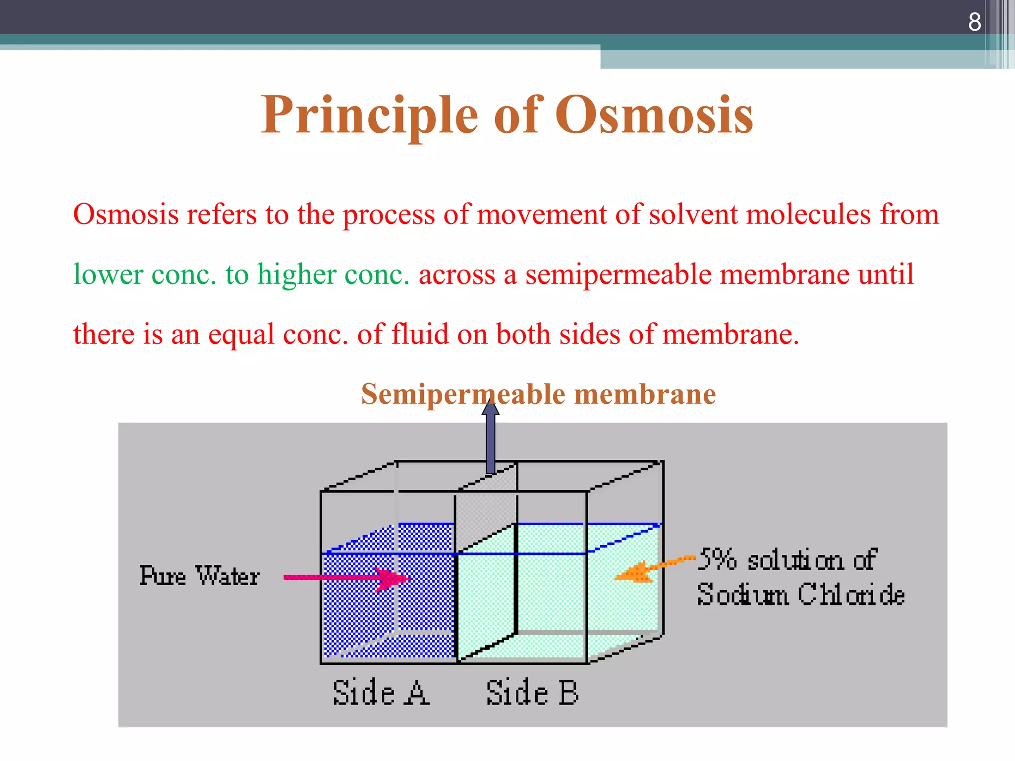 Principle of Osmosis
8
Osmosis refers to the process of movement of solvent molecules from
lower conc. to higher conc. across a semipermeable membrane until
there is an equal conc. of fluid on both sides of membrane.
Semipermeable membrane
 