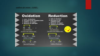 Oxidation And Reduction PPT by NILESH SAHU | PPTX