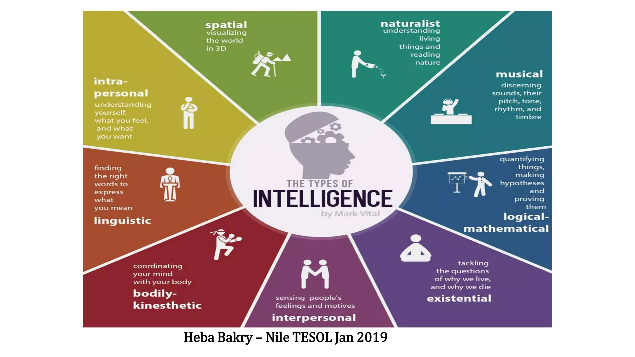 Heba Bakry – Nile TESOL Jan 2019
 