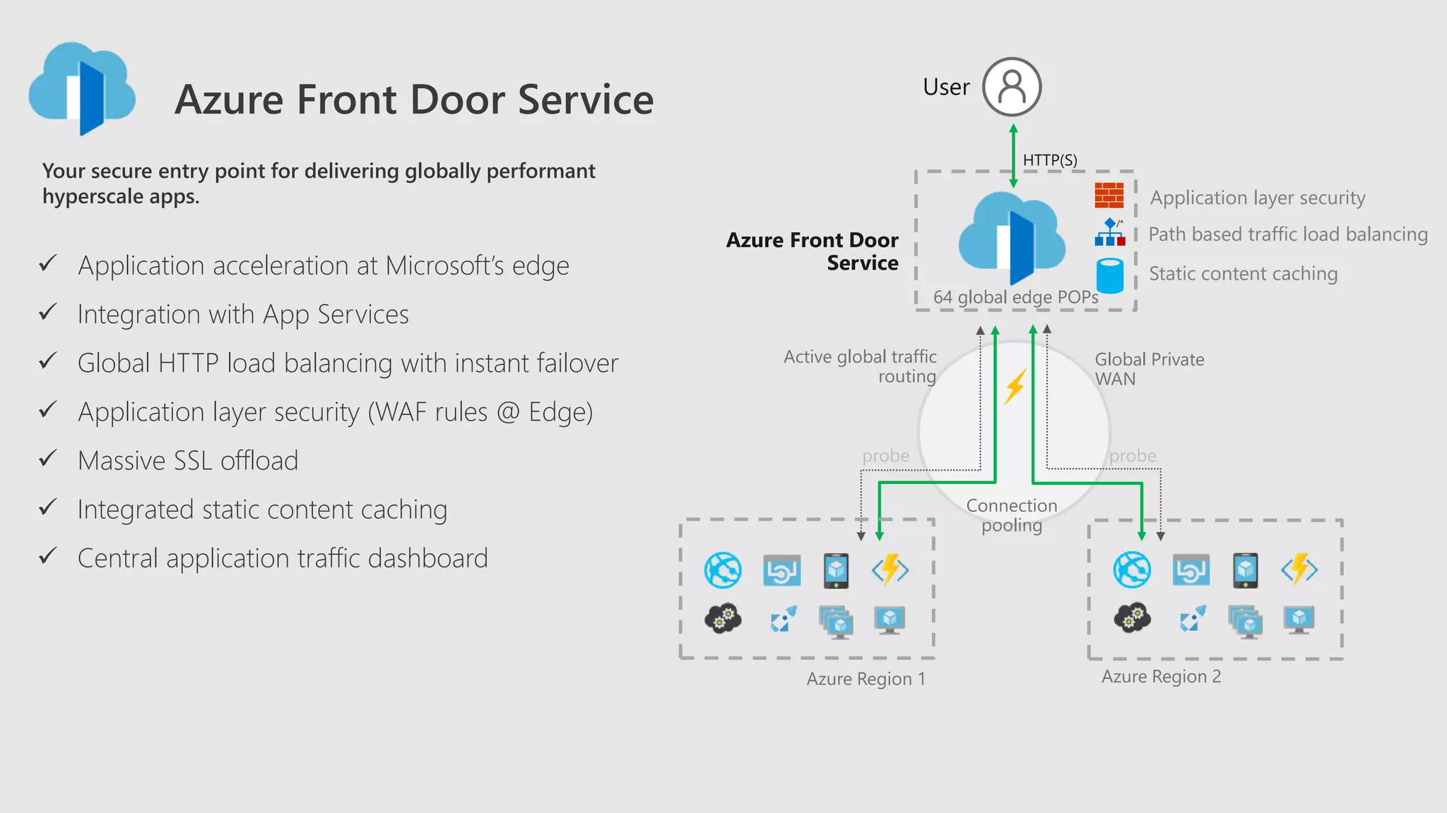 User
probe probe
Global Private
WAN
Connection
pooling
Active global traffic
routing
Azure Region 1 Azure Region 2
 Application acceleration at Microsoft’s edge
 Integration with App Services
 Global HTTP load balancing with instant failover
 Application layer security (WAF rules @ Edge)
 Massive SSL offload
 Integrated static content caching
 Central application traffic dashboard
Azure Front Door Service
Your secure entry point for delivering globally performant
hyperscale apps.
64 global edge POPs
Path based traffic load balancing
Static content caching
Application layer security
 