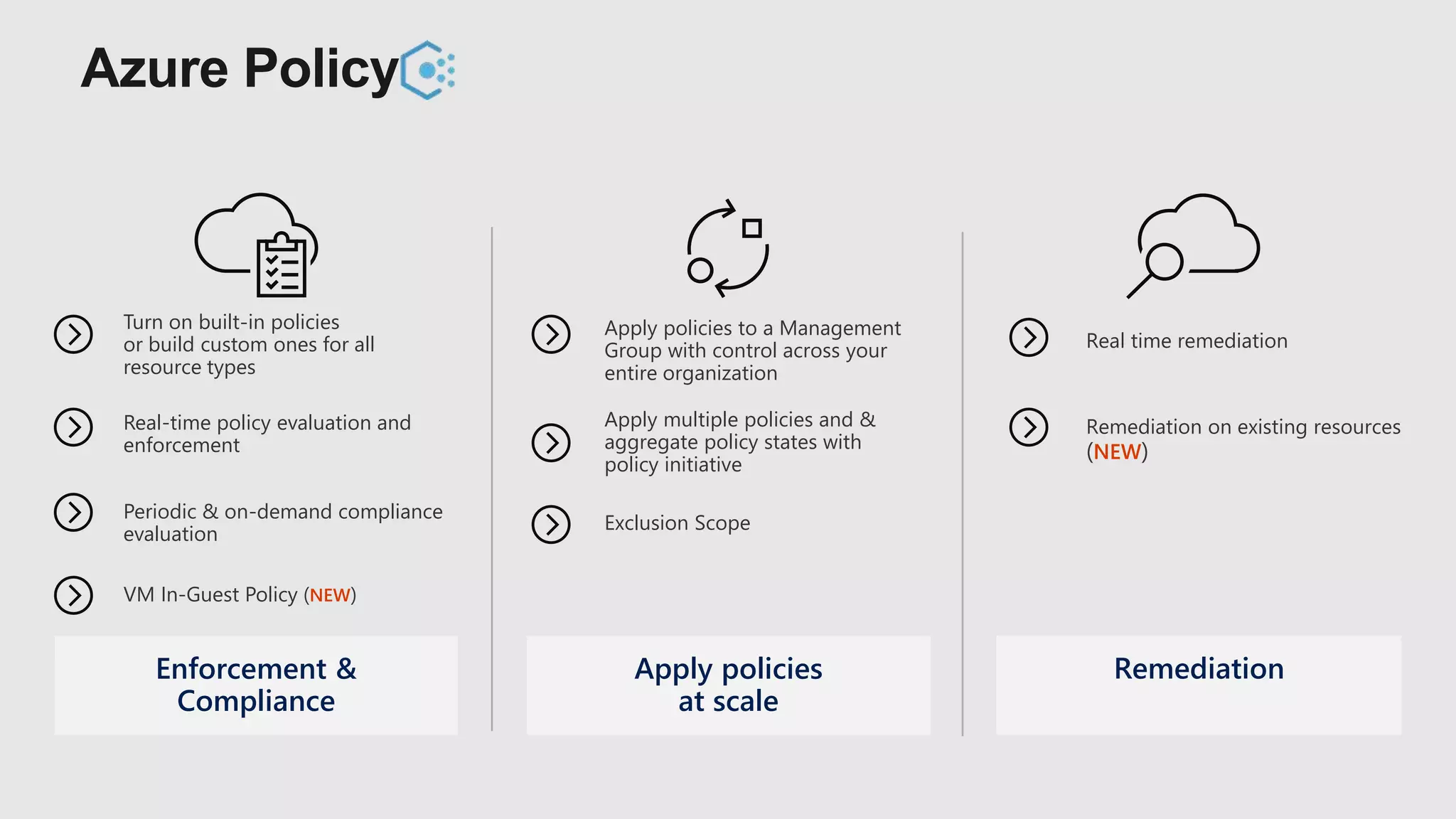 RemediationEnforcement &
Compliance
Apply policies
at scale
Turn on built-in policies
or build custom ones for all
resource types
Real-time policy evaluation and
enforcement
Periodic & on-demand compliance
evaluation
Apply policies to a Management
Group with control across your
entire organization
Apply multiple policies and &
aggregate policy states with
policy initiative
Real time remediation
Remediation on existing resources
(NEW)
Exclusion Scope
VM In-Guest Policy (NEW)
 