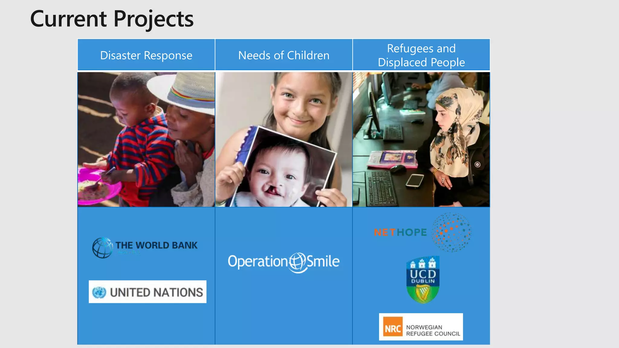 Disaster Response Needs of Children
Refugees and
Displaced People
 