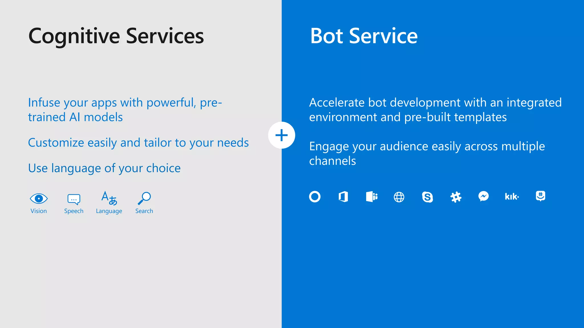 Bot Service
Infuse your apps with powerful, pre-
trained AI models
Customize easily and tailor to your needs
Use language of your choice
Accelerate bot development with an integrated
environment and pre-built templates
Engage your audience easily across multiple
channels
Vision Speech Language Search
…
 