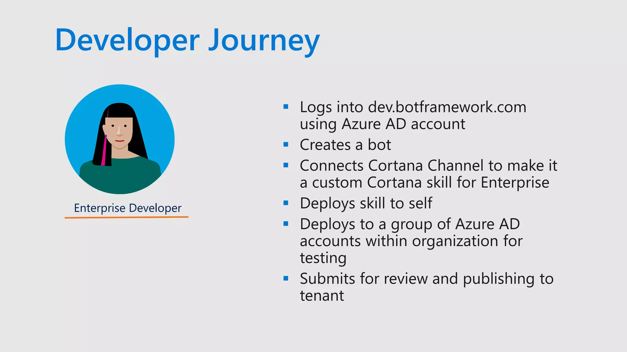 Enterprise Developer
Developer Journey






 