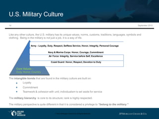 Language Ranking Military Great Presentation for Companies putting together a Military Talent ...