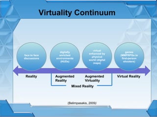 Virtuality Continuum

face to face
discussions

Reality

digitally
enriched
environments
(HUDs)

Augmented
Reality

virtual
enhanced by
physical
world (digital
maps)

Augmented
Virtuality

Mixed Reality

(Belimpasakis, 2009)

games
(MMPRPGs to
first-person
shooters)

Virtual Reality

 