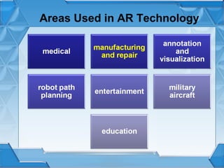 Areas Used in AR Technology

 