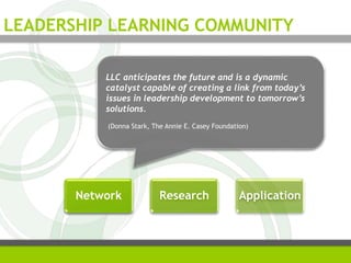 LLC anticipates the future and is a dynamic
catalyst capable of creating a link from today’s
issues in leadership development to tomorrow’s
solutions.
(Donna Stark, The Annie E. Casey Foundation)
Network Research Application
LEADERSHIP LEARNING COMMUNITY
 