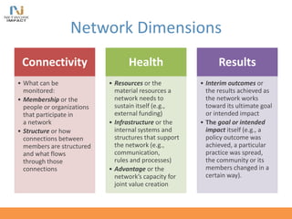 Network Dimensions
Connectivity
• What can be
monitored:
• Membership or the
people or organizations
that participate in
a network
• Structure or how
connections between
members are structured
and what flows
through those
connections
Health
• Resources or the
material resources a
network needs to
sustain itself (e.g.,
external funding)
• Infrastructure or the
internal systems and
structures that support
the network (e.g.,
communication,
rules and processes)
• Advantage or the
network’s capacity for
joint value creation
Results
• Interim outcomes or
the results achieved as
the network works
toward its ultimate goal
or intended impact
• The goal or intended
impact itself (e.g., a
policy outcome was
achieved, a particular
practice was spread,
the community or its
members changed in a
certain way).
 