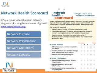 Network Health Scorecard
22 questions to build a basic network
diagnosis of strengths and areas of growth.
www.networkimpact.org
Network Purpose
Network Performance
Network Operations
Network Capacity
 