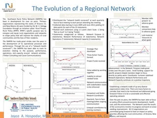 The Evolution of a Regional Network
The Southwest Rural Policy Network (SWRPN) has
been in development for over six years. Thirteen
organizations representing the states of Arizona (7),
and New Mexico (6) were funded by the W. K. Kellogg
Foundation through an initiative called Rural People,
Rural Policy (RPRP). RPRP’s specific purpose was to
energize and equip rural organizations and networks
to shape policy that will improve the vitality of rural
communities and the lives of their residents.
The SWRPN has made great strides over the years in
the development of its operational processes and
performance. Through the use of a “network health
scorecard”*, the SWRPN has been able to track its
evolution relating to the purpose, performance,
operations, and capacity around network activities.
(*Arbor Consulting and Cause Communications)
:
Overview
Location of Network Members
Results
Conclusion
Results
Evaluation Method
Establishing a network made of up very diverse
organizations takes time. There are many factors to
consider that need to be monitored and addressed going
forward if there is to be a sustainable and effective
operating network.
Over the past six years, the SWRPN has been able to focus
on policy efforts around economic development, health
care, and the environment. The Network used the results
of the scorecard to monitor its progress and work on areas
needing improvement. All 13 organizations are
committed going forward to have an impact on policy
priorities affecting the rural communities of Arizona, New
Mexico, and beyond.
Network Purpose Score
3.0
3.5
4.0
4.5
5.0
Jun-09 Oct-09 Jan-10 Apr-10 Jul-10 Feb-11 Jun-11 Sep-11 Feb-12 Jun-12
Date
AverageComponentScore
Network Purpose Score Trend Over Time
Network Performance Score
3.0
3.5
4.0
4.5
5.0
Jun-09 Oct-09 Jan-10 Apr-10 Jul-10 Feb-11 Jun-11 Sep-11 Feb-12 Jun-12
Date
AverageComponentScore
Network Performance Trend Over Time
Network Operations Score
3.0
3.5
4.0
4.5
5.0
Jun-09 Oct-09 Jan-10 Apr-10 Jul-10 Feb-11 Jun-11 Sep-11 Feb-12 Jun-12
Date
AverageComponentScore
Operations Trend Over Time
Network Capacity Score
3.0
3.5
4.0
4.5
Jun-09 Oct-09 Jan-10 Apr-10 Jul-10 Feb-11 Jun-11 Sep-11 Feb-12 Jun-12
Date
AverageComponentScore
Network Capacity Trend Over Time
Network Metrics Over Time
3.0
3.5
4.0
4.5
5.0
Jun-09 Oct-09 Jan-10 Apr-10 Jul-10 Feb-11 Jun-11 Sep-11 Feb-12 Jun-12
Date
AverageMetricScore
Purpose Performance Operations Capacity
Strategic Plan
developed
Three Action Teams
formed
Project Funds received
Value added by working
together
Inability to attract
needed funds
Network communication
with stakeholders needs
to be enhanced
Competent and Stable
Network Coordinator
Quarterly face-to face-
meetings/other ongoing
communication
Unequal contribution by
existing members
Member skills
present to
advance goals
Member
connections help
to advance goals
Lack material
resources to
attain goals
Advancement in the Network Purpose made great
strides over the past 2 years. Small funding support for
specific projects helped members begin to focus
directly on policy work. Coordinator turnover stabilized
Network Operations. Network Performance and
Network Capacity continues on a positive trajectory.
 Distributed the “network health scorecard” at each quarterly
face to face meeting to each person attending the meeting.
 Collected data starting in June 2009 until June 2012 yielding 10
data points for each of the 22 statements.
 Ranked each statement using a 5 point Likert Scale -1 being
‘Not so much’ to 5 being ‘Totally’.
 Statements categorized as follows: Network Purpose (3
statements); Network Performance (9 statements); Network
Operations (7 statements); Network Capacity (3 statements).
Joyce A. Hospodar, MBA, MPA, PI and Jennifer Peters, BA, Co-PI
 