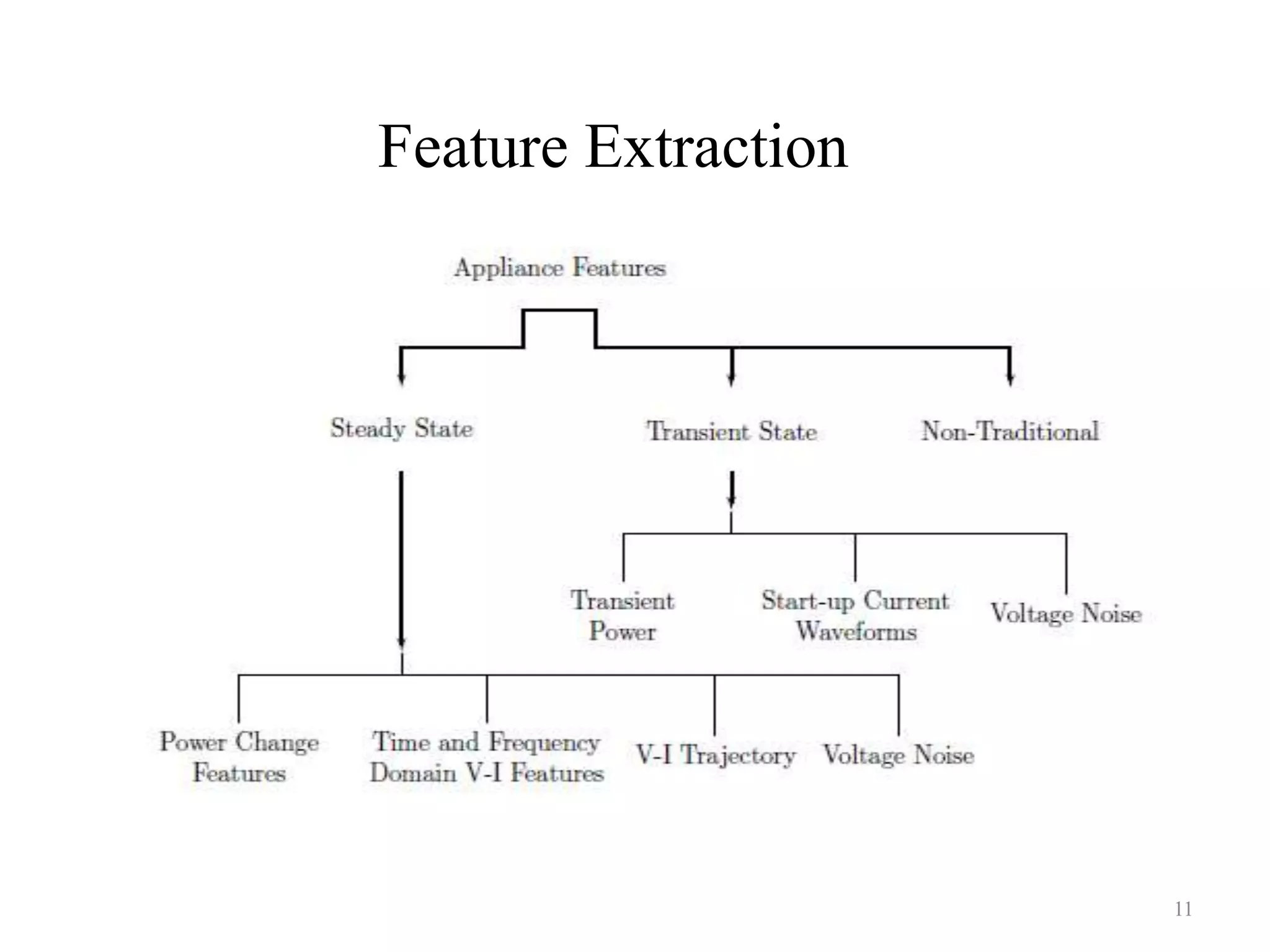 Feature Extraction
11
 