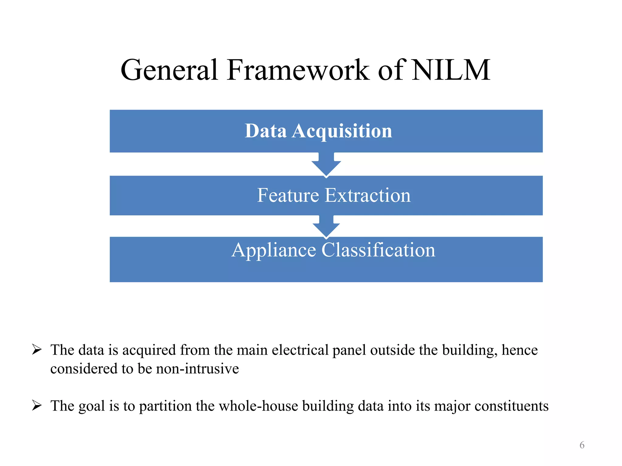 Appliance Classification
Feature Extraction
Data Acquisition
General Framework of NILM
 The data is acquired from the main electrical panel outside the building, hence
considered to be non-intrusive
 The goal is to partition the whole-house building data into its major constituents
6
 