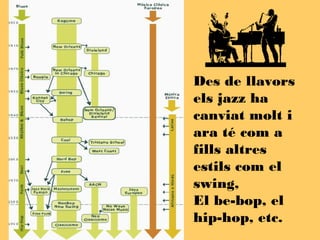 Des de llavors
els jazz ha
canviat molt i
ara té com a
fills altres
estils com el
swing,
El be-bop, el
hip-hop, etc.
 