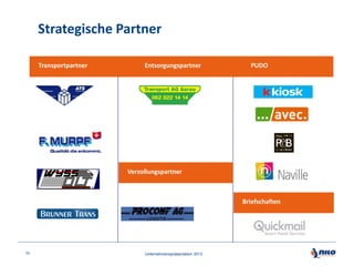 Strategische Partner
Transportpartner

Entsorgungspartner

PUDO

Verzollungspartner

Briefschaften

10

Unternehmenspräsentation 2013

 