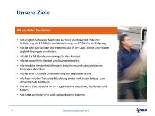Unsere Ziele
Mit uns dürfen Sie rechnen
 nilo zeigt im Schweizer Markt die kürzeste Durchlaufzeit mit einer
Anlieferung bis 23.00 Uhr und Auslieferung vor 07.00 Uhr am Folgetag.
 nilo ist sehr gut vernetzt mit Partnern und in der Lage, bisher unerreichte
Logistik-Lösungen anzubieten.
 nilo ist 7 x 24 Stunden unterwegs für den Kunden.
 nilo ist wieselflink, flexibel und lösungsorientiert.
 nilo wird die Kundenbedürfnisse in bewährten und standardisierten
Prozessen abdecken.
 nilo ist eine nationale Unternehmung mit regionaler Nähe.

 nilo kann mit der Transport-Bündelung einen markanten Beitrag zum
Umweltschutz beitragen.
 nilo misst sich jederzeit im CH-Logistikmarkt in Qualität, Flexibilität und
Kosten.
 nilo setzt auf integrierte und standardisierte Systeme.

12

Unternehmenspräsentation 2013

 