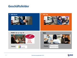 Geschäftsfelder
2 B2B Tag

1 B2B Nacht

3 PUDO Pick Up Drop Off

Einfach,
günstig,
zuverlässig

Partner:

5

Unternehmenspräsentation 2013

 