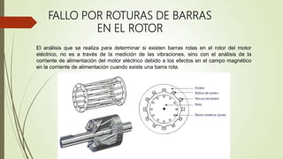 Falla En Motor Cnc Router Fallas en Motores | PPT