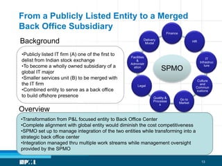 StrategyThe Operating StructureExecutive CouncilThe SPMO is the bridge that connects the Strategic team with the Execution teamSteering CommitteeStrategic PMOExecutionWork stream LeadWork stream LeadWork stream LeadSub work stream Initiative leadSub work stream Initiative leadSub work stream Initiative lead