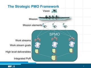 AgendaWhat is a Strategic PMO?The Strategic PMO framework	The Strategic PMO structureThe lifecycle of a Strategic PMOCase Studies:Mergers & AcquisitionsGlobal DeliveryInnovation thru the Centers of Excellence Presentation Title