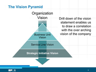 Introducing the Strategic PMOThe Strategic ”Program” Managers Office (SPMO)Temporary structure focused on achieving a specific goal