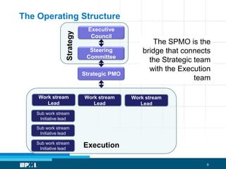 Clear plan of action driven thru a group of initiatives or programs 