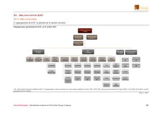 XV. ORGANISATION DE JLEC
XV.1. ORGANIGRAMME
L’organigramme de JLEC se présente de la manière suivante :
Organigramme opérationnel de JLEC au 31 octobre 2013
Président du Directoire
A. Iraqui

Communication
M. Benzakour

Achat combustibles
A. Hamimoune

Secrétaire Général
M. Khoury

Pôle Finance
O. Alaoui

Risk
Management
Y. Benbrik

Contrôle
financier 5&6
H. Chad

DGC
E. Vollebregt

Finance
Z. Fafouri

Directeur
Chargé de
Missions
A. Ouardane

Pôle Technique
& Ingénierie
F. Bendahbia

Production
Unités 1&2
A. Moati

Production
Unités 3&4
E. Bouzid

Pôle Support
M. Belghiti

Production
Unités 5&6
A. El Ouassi

Installations
communes
A. BenElHirche

QHSE
N. Bendahou

Ressources Humaines
K. Benghanem

SI & Sécurité
Site

Administration
de personnel &
RP

Développement
RH

Comptabilité

Performance

Exploitation

Exploitation

Exploitation

Port

Santé
Sécurité &
Hygiène

Approvisionne
ment
& G.S.

Contrôle
Financier JLEC

Ingénierie &
contrôle
technique

Maintenance
Mécanique

Maintenance
Mécanique

Maintenance
Mécanique

Parc à
charbon

Qualité &
Support
processus

Contrôle

Maintenance
Electrique
I&C

Maintenance
Electrique
I&C

Maintenance
Electrique
I&C

Chimie

Environnement

Services
Généraux

Maintenance
Autres IC

Unité
Médicale

Stratégie
Maintenance
Préparation
Révision

N.B : Etant donné le business modèle de JLEC, l’organigramme ci-dessus présente une vision élargie englobant à la fois JLEC, JLEC 5&6, ainsi que du personnel du Groupe TAQA, et de TAQA North Africa (société
gestionnaire de la Centrale)
Source : JLEC

Note d’information – Introduction en bourse de Jorf Lasfar Energy Company

108

 