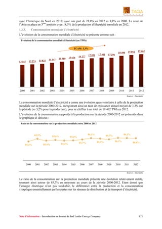 avec l’Amérique du Nord en 2012) avec une part de 21,8% en 2012 vs 8,8% en 2000. Le reste de
l’Asie se place en 3ème position avec 18,5% de la production d’électricité mondiale en 2012.
I.3.3.

Consommation mondiale d’électricité

L’évolution de la consommation mondiale d’électricité se présente comme suit :
Evolution de la consommation mondiale d’électricité (en TWh)
TCAM: 3,3%

13 167

13 374

13 821

14 347

14 989

2000

2001

2002

2003

2004

15 636

16 277

2005

2006

17 296

2007

2008

2009

18 498

19 054

19 462

2010

17 091

17 401

2011

2012

Source : Enerdata

La consommation mondiale d’électricité a connu une évolution quasi-similaire à celle de la production
mondiale sur la période 2000-2012, enregistrant ainsi un taux de croissance annuel moyen de 3,3% sur
la période (vs 3,2% pour la production), pour se chiffrer à un total de 19 462 TWh en 2012.
L’évolution de la consommation rapportée à la production sur la période 2000-2012 est présentée dans
le graphique ci-dessous :
Ratio de la consommation sur la production mondiale entre 2000 et 2012

85,9%

2000

2001

2002

2003

2004

2005

2006

86,1%

85,9%

85,7%

2007

86,1%

85,7%

85,4%
85,4%

85,4%

85,2%

86,1%

85,6%

2008

2009

2010

86,0%

2011

2012

Source : Enerdata

Le ratio de la consommation sur la production mondiale présente une évolution relativement stable,
tournant ainsi autour de 85,7% en moyenne au cours de la période 2000-2012. Etant donné que
l’énergie électrique n’est pas stockable, le différentiel entre la production et la consommation
s’explique essentiellement par les pertes sur les réseaux de distribution et de transport d’électricité.

Note d’information – Introduction en bourse de Jorf Lasfar Energy Company

121

 