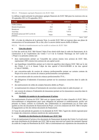 III.2.3. Principaux agrégats financiers de JLEC 5&6
Le tableau ci-après présente les principaux agrégats financiers de JLEC 5&6 pour les exercices clos au
30 septembre 2011 et 30 septembre 2012 :
En Mdh

30/09/2011

Chiffre d'affaires
Résultat d'exploitation
Résultat net
Total bilan
Dividendes perçus par JLEC au titre de
l'exercice

30/09/2012

Variation (%)

0

0

Ns

29,0

-41,6

Ns

-21,1

-30,4

Ns

2 354,1

7 077,9

>100%

Néant

Néant
Source : JLEC

NB : à la date de rédaction de la présente Note, la société JLEC 5&6 est toujours dans une phase de
construction et d’investissement. De ce fait, elle n’a encore réalisé aucun chiffre d’affaires.
III.2.4. Sûretés et nantissements sur les actifs et actions de JLEC 5&6
a.

Liste des sûretés

La liste des actifs de JLEC 5&6 faisant l’objet d’une sûreté réelle dans le cadre du financement, de la
construction et de l’exploitation des Unités 5 et 6 de la Centrale Thermique de Jorf Lasfar (le
« Projet ») se présente comme suit :
deux nantissements portant sur l’ensemble des actions (moins trois actions) de JLEC 5&6,
représentant 100% (moins trois actions) de son capital social ;
une hypothèque immobilière portant sur le droit de superficie dont dispose JLEC 5&6 sur le site
des Unités 5 et 6 et faisant l’objet du titre spécial n°146.616/08/BIS et du titre spécial
n°146.617/08/BIS ;
une convention-cadre de cession de créances professionnelles portant sur certains contrats du
Projet et les actes de cessions de créances professionnelles correspondants ;
une convention-cadre de cession de créances professionnelles TVA ;
des délégations d’indemnités d’assurances portant sur les assurances souscrites dans le cadre du
Projet ;
des nantissements de soldes de comptes bancaires dédiés au Projet ;
un nantissement de créances d’instruments de couverture conclus dans le cadre du projet ; et
une cession de créances d’indemnités de réassurance portant sur les réassurances souscrites dans le
cadre du Projet.
b.

Modalités de mainlevée du nantissement d’actions

Les nantissements d’actions de JLEC 5&6 sont en vigueur jusqu’à la date à laquelle (i) JLEC 5&6 a
irrévocablement et intégralement payé toute obligation de paiement et remboursement, qu'elle soit
présente ou future, certaine ou éventuelle, due solidairement ou conjointement (ou en toute autre
qualité) au titre des documents de financement du Projet ; et (ii) les créanciers de JLEC 5&6 n’ont plus
d’engagements au titre des mêmes documents de financement.
A l’issue de cette période de garantie et à la demande de JLEC 5&6, l’agent des sûretés (agissant pour
le compte des créanciers), donnera mainlevée des nantissements.
c.

Modalités de distribution de dividendes par JLEC 5&6

L’acte de nantissement d’actions et les documents de financement du projet des Unités 5 et 6 prévoient
que toute distribution de dividendes par JLEC 5&6 ne peut intervenir qu’à partir des montants figurant
au crédit du Compte de Distribution de JLEC 5&6 et conformément aux stipulations des documents de

Note d’information – Introduction en bourse de Jorf Lasfar Energy Company

165

 