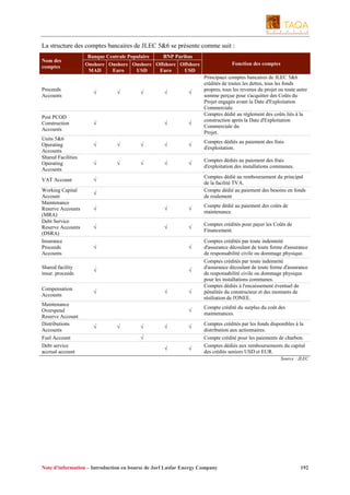 La structure des comptes bancaires de JLEC 5&6 se présente comme suit :
Nom des
comptes

Banque Centrale Populaire
BNP Paribas
Onshore Onshore Onshore Offshore Offshore
MAD
Euro
USD
Euro
USD

Proceeds
Accounts

√

Post PCOD
Construction
Accounts

√

Units 5&6
Operating
Accounts
Shared Facilities
Operating
Accounts

√

√

√

√

√

√

Principaux comptes bancaires de JLEC 5&6
crédités de toutes les dettes, tous les fonds
propres, tous les revenus du projet ou toute autre
somme perçue pour s'acquitter des Coûts du
Projet engagés avant la Date d'Exploitation
Commerciale.
Comptes dédié au règlement des coûts liés à la
construction après la Date d'Exploitation
Commerciale du
Projet.

√

√

√

√

√

Comptes dédiés au paiement des frais
d'exploitation.

√

√

√

√

√

Comptes dédiés au paiement des frais
d'exploitation des installations communes.
Comptes dédié au remboursement du principal
de la facilité TVA.
Compte dédié au paiement des besoins en fonds
de roulement

VAT Account

√

Working Capital
Account
Maintenance
Reserve Accounts
(MRA)
Debt Service
Reserve Accounts
(DSRA)
Insurance
Proceeds
Accounts

√

√

√

Shared facility
insur. proceeds

√

√

Compensation
Accounts

√

Maintenance
Overspend
Reserve Account
Distributions
Accounts
Fuel Account
Debt service
accrual account

Fonction des comptes

√

√

√

Compte dédié au paiement des coûts de
maintenance.

√

√

√

Comptes crédités pour payer les Coûts de
Financement.

√

√

Comptes crédités par toute indemnité
d'assurance découlant de toute forme d'assurance
de responsabilité civile ou dommage physique.
Comptes crédités par toute indemnité
d'assurance découlant de toute forme d'assurance
de responsabilité civile ou dommage physique
pour les installations communes.
Comptes dédiés à l'encaissement éventuel de
pénalités du constructeur et des montants de
résiliation de l'ONEE.

√
√

√

√

Compte crédité du surplus du coût des
maintenances.

√

√

√

√

Comptes crédités par les fonds disponibles à la
distribution aux actionnaires.
Compte crédité pour les paiements de charbon.
Comptes dédiés aux remboursements du capital
des crédits seniors USD et EUR.

√

Source : JLEC

Note d’information – Introduction en bourse de Jorf Lasfar Energy Company

192

 