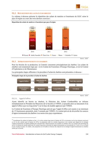 IX.2. REPARTITION DES ACHATS PAR ORIGINE
Le schéma ci-dessous présente la répartition des achats de matières et fournitures de JLEC selon le
pays d’origine au cours des trois derniers exercices :
Répartition des achats de matières et fournitures par pays d’origine
0,4%
7,4%
11,1%
2,5%

0,3%
6,3%
1,9%

0,3%
6,7%
1,6%

27,0%

60,0%
76,8%

14,4%
3,2%
37,1%

28,3%

1,2%
13,5%

2011

2012

2010
Russie

Arabie Saoudite

États-Unis

France

Maroc

Colombie

Autres
Source : JLEC

IX.3. APPROVISIONNEMENT EN CHARBON
Pour les besoins de sa production, la Centrale consomme principalement du charbon. Les achats de
charbon sont notamment régis par : (i) le Contrat de Fourniture d’Énergie Électrique, et (ii) le Contrat
d’Exploitation et de Maintenance.
Les principales étapes afférentes à la procédure d’achat de charbon sont présentées ci-dessous :
Principales étapes de la procédure d’achat de charbon

Appel d’offres

Approbation de
l’ONEE

Etablissement du
contrat

Suivi des contrats

Facturation à
l’ONEE

Règlement

Comptabilisation

Livraison

Source : JLEC

IX.3.1.

Appel d’offres

Ayant identifié un besoin en charbon, le Directeur des Achats Combustibles en informe
immédiatement le Président du Directoire de la Société et l’ONEE, et procède alors au lancement d’un
appel d’offres (spot ou long terme34) sur la base du modèle approuvé par l’ONEE.
Le Contrat de Fourniture d’Énergie Électrique prévoit que l’appel d’offres soit soumis à un minimum
de 15 fournisseurs potentiels, dont 3 nommés par l’ONEE. Ce contrat prévoit de diversifier les sources
d’approvisionnement du charbon à au moins trois pays exportateurs.

34
Actuellement les achats de charbon se font : (i) via des contrats long terme (à hauteur de 55% en moyenne sur les trois derniers exercices)
et (ii) via des contrats spot (à hauteur de 45%). La proportion entre les contrats long-terme et les contrats spot dépend de la stratégie
d’approvisionnement en charbon adoptée par la Société dont l’objectif premier est d’acheter au meilleur coût. Les contrats spot permettent de
suivre l’évolution du marché tandis que les contrats long terme sécurisent les approvisionnements sur une période de 12 mois, et ce, en fixant
le prix d’achat d’avance. En réalité, cette proportion est révisable en fonction des objectifs de la stratégie d’approvisionnement en charbon
menée par la Société.

Note d’information – Introduction en bourse de Jorf Lasfar Energy Company

210

 