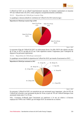 L’effectif de JLEC est un effectif majoritairement masculin, les hommes représentant en moyenne
95% de l’effectif total à fin 2012, toutes catégories socioprofessionnelles confondues.
XI.2.3.

Répartition de l’effectif par tranche d’âge

Le graphique ci-dessous détaille la ventilation de l’effectif à fin 2012 selon les âges :
Répartition de l’effectif par tranche d’âge en 2012
Entre 55 et 59 ans
5,9%

Entre 25 et 34 ans
9,5%

Entre 45 et 54 ans
36,2%

Entre 35 et 44 ans
48,4%

Source : JLEC

La moyenne d’âge de l’effectif de JLEC est relativement élevée. En effet, 90,5% des salariés ont plus
de 35 ans, et 42,1% ont plus de 45 ans. Cette répartition montre l’importance pour l’entreprise de
disposer d’un personnel expérimenté.
XI.2.4.

Répartition de l’effectif par ancienneté

Le graphique suivant détaille la répartition de l’effectif de JLEC par tranche d’ancienneté en 2012 :
Répartition de l’effectif par ancienneté en 2012
31 - 35 ans 3%

36 - 40 ans 1%

26 - 30 ans 1%

=< 5 ans 12%

21 - 25 ans 10%
6 - 10 ans 4%

16 - 20 ans 33%
11 - 15 ans 36%

Source : JLEC

En moyenne, l’effectif de JLEC est caractérisé par une ancienneté assez importante : plus de 83% de
l’effectif de la Société a une ancienneté de plus de 10 ans, et près de 79% de l’effectif témoigne d’une
ancienneté située entre 11 et 25 ans.
N.B. : l’existence d’effectifs dont l’ancienneté est supérieure à 16 ans est relative à d’anciens
employés de l’ONE et de l’ODEP, qui ont intégré JLEC au moment de sa création.

Note d’information – Introduction en bourse de Jorf Lasfar Energy Company

224

 